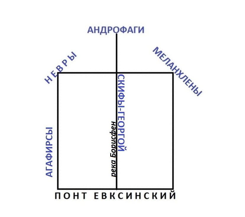 Условная схема размещения народов из списка Геродота, относительно сторон скифского Квадрата