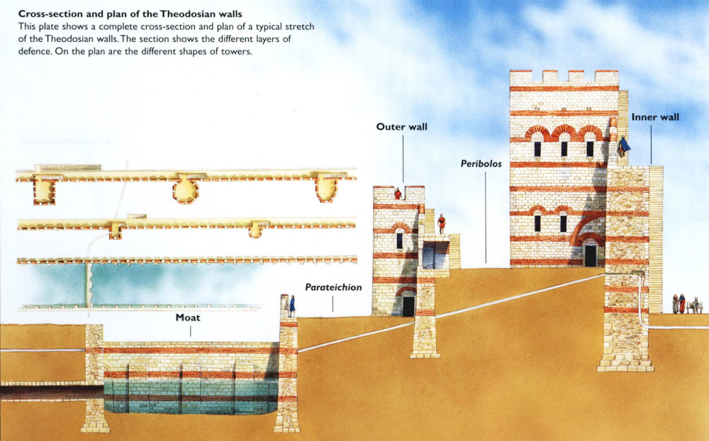 Внешняя стена Константинополя (стена Феодосия) в разрезе и на макете